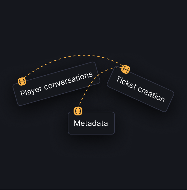 Powerful API